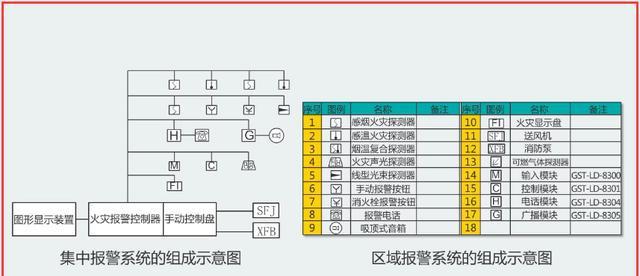 如何分析多层歌舞娱乐放映游艺场所建筑消防设施配置案例？