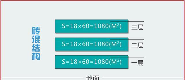 如何分析多层歌舞娱乐放映游艺场所建筑消防设施配置案例？