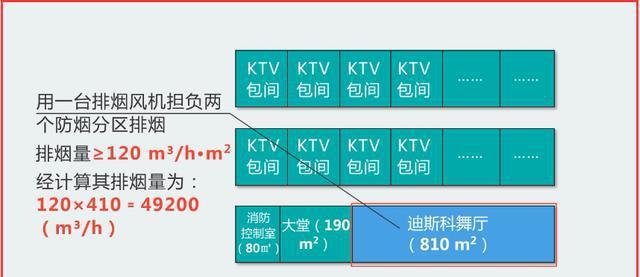 如何分析多层歌舞娱乐放映游艺场所建筑消防设施配置案例？