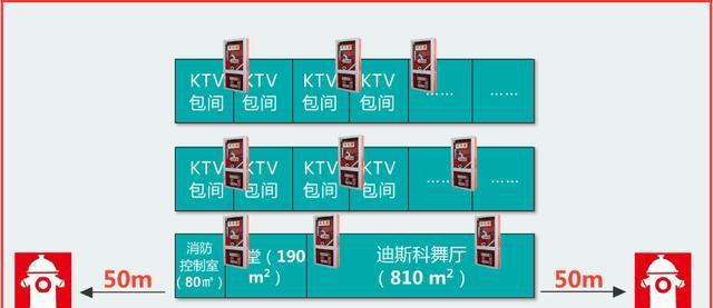 如何分析多层歌舞娱乐放映游艺场所建筑消防设施配置案例？