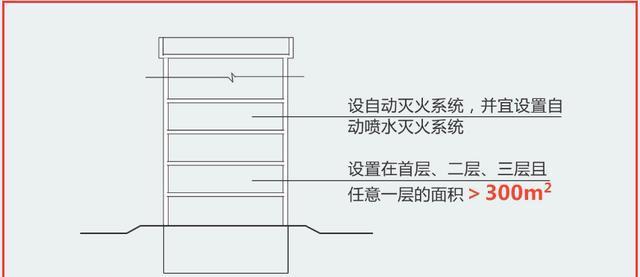 如何分析多层歌舞娱乐放映游艺场所建筑消防设施配置案例？