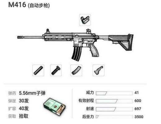 绝地求生：新版5.56枪械排行榜，满配M416不好用，最强是国产枪