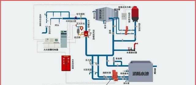 如何分析多层歌舞娱乐放映游艺场所建筑消防设施配置案例？