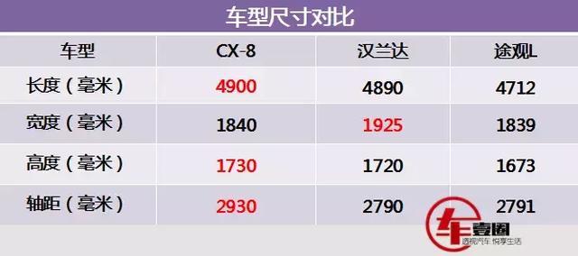 颜值爆表！马自达CX-8首次亮相北京车展！魂动家族再添新兵！