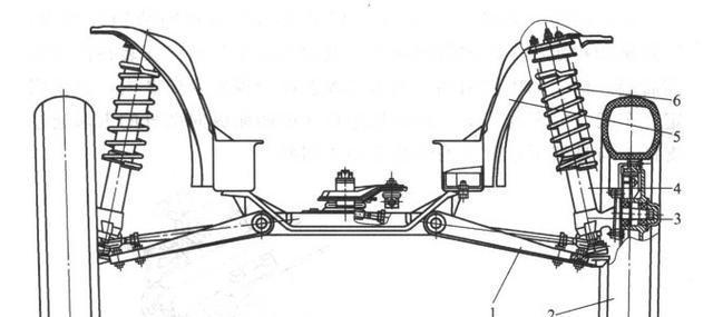 浅析原理，到底麦弗逊、多连杆、双叉臂差别在哪，谁性价比最高
