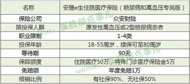 【新】糖尿病or高血压可保也可赔？这医疗险这么给力