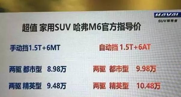 长城动作频频, 哈弗M6比H6更长才卖8.98万, 博越有压力!