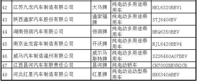 工信部公示48款新能源乘用车：吉利占比最多，蔚来/威马/魏派入选