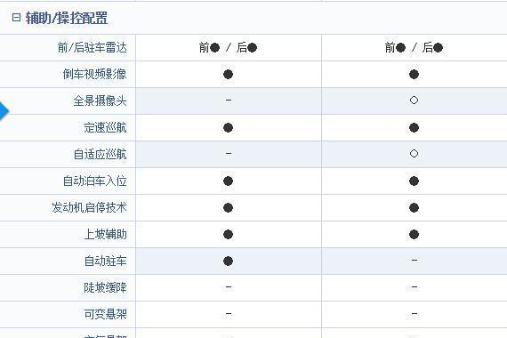 同样是七座SUV 为什么总感觉大众途昂不如福特锐界有诚意