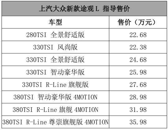 最便宜的4.99万，最贵的264.8万，广州车展上市新车全都给你看