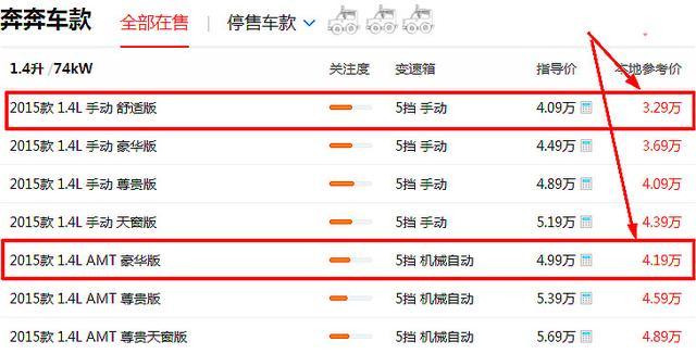 这款车3万多皮实省油，自动挡仅售4.19万