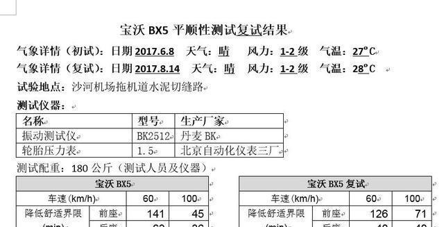 “三月四地”强测归来 宝沃BX5可靠性如何?