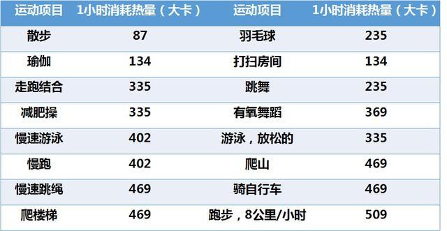 女生体重超110斤，按照这个食谱吃，轻松变成2位数，饱腹感还强！