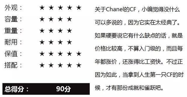 奢侈品鉴定 | CHANEL 香奈儿 Classic Flap（CF）深度测评报告