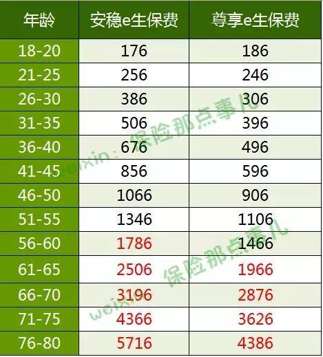 【新】糖尿病or高血压可保也可赔？这医疗险这么给力