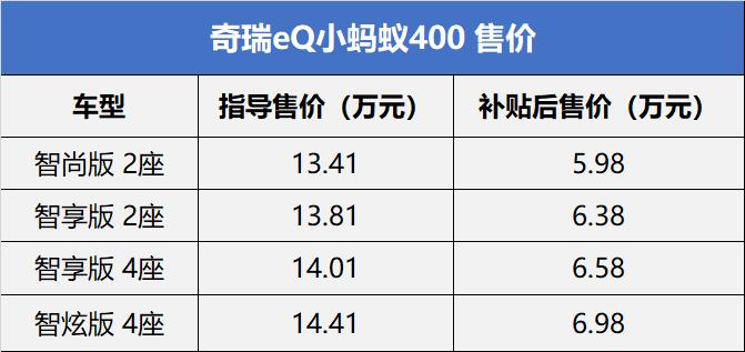 5.98万起售 奇瑞小蚂蚁400上市 这个虫虫小车亮点好多