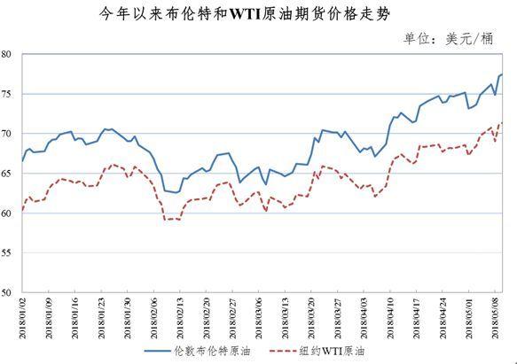 涨涨涨！直面油价飙升！收了这份靠谱的省油指南，笑着加油去