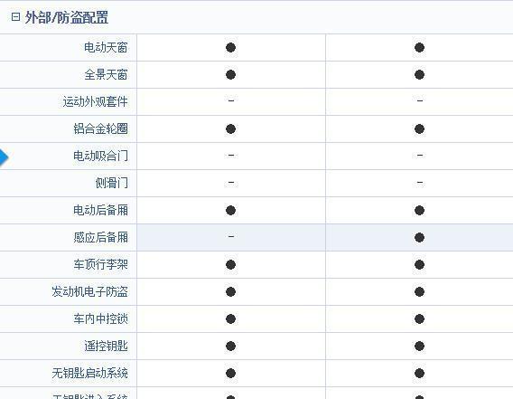 同样是七座SUV 为什么总感觉大众途昂不如福特锐界有诚意