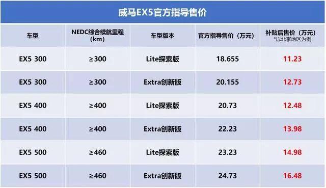 11.23万起售的威马EX5，号称明年要冲击十万辆？