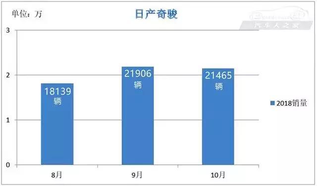 20-30万级！目前最热的国六SUV就属这几款，有的月销两万辆！