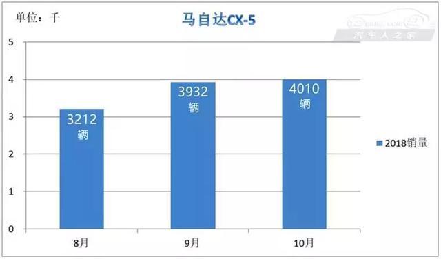 20-30万级！目前最热的国六SUV就属这几款，有的月销两万辆！