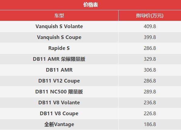 玛莎拉蒂最高降幅达13.91万；阿斯顿·马丁最大降幅超过60万