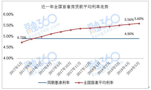 央行降准，银行批贷的规则变了？未来三大类因素影响你的房贷审批