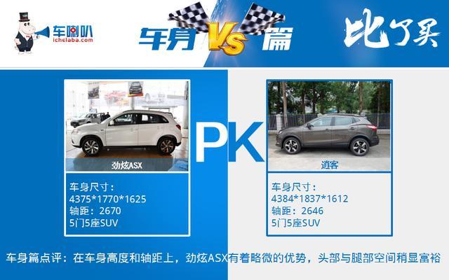 日系紧凑型城市SUV如何抉择？劲炫ASX VS 日产逍客