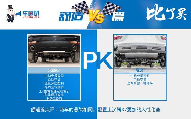 汉腾X7对比瑞虎7，车喇叭告诉你这两款紧凑级SUV谁更值得买！