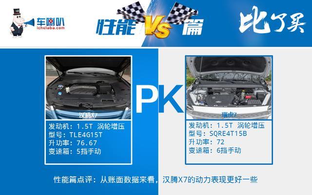 汉腾X7对比瑞虎7，车喇叭告诉你这两款紧凑级SUV谁更值得买！