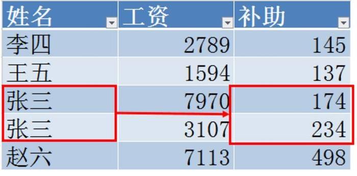 WPS表格技巧丨表格操作基本教程，多关键字排序、自定义排序