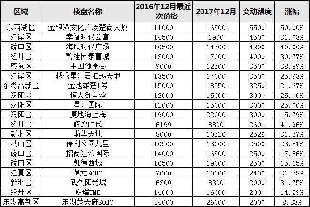 一口气买进50套！投资客眼中的挣钱机会！