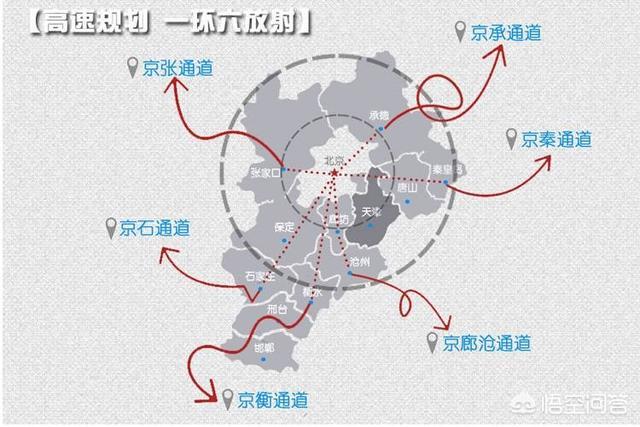 京津冀城市群包括哪些城市？