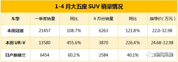 几乎全线负增长！热度高涨的大7座SUV销量缘何这么差！