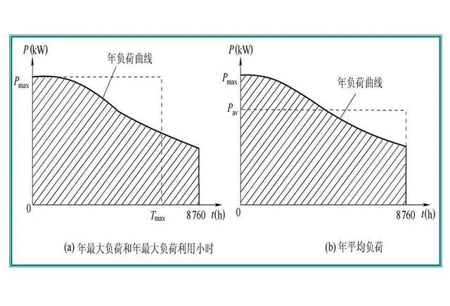 ps怎么画圆滑的曲线