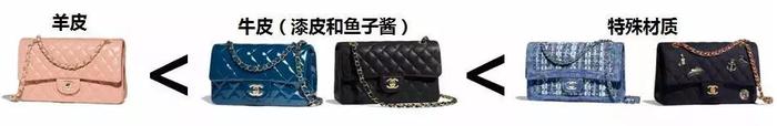 奢侈品鉴定 | CHANEL 香奈儿 Classic Flap（CF）深度测评报告