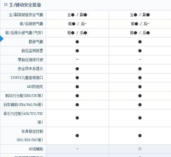 同样是七座SUV 为什么总感觉大众途昂不如福特锐界有诚意