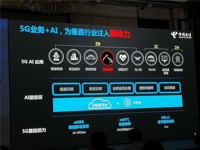 中国电信向5G智能AI时代服务探路？（中国电信向5g智能ai时代服务探路）  第1张