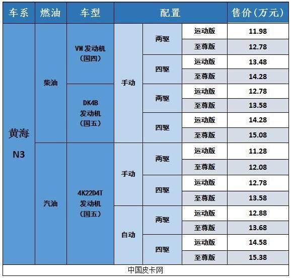 上市三天卖出近万辆, 国产皮卡堪比福特猛禽, 仅售10万!