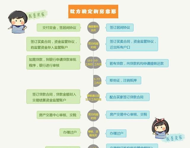 楼龄超过多少年的房子就不能办理买卖过户手续了?