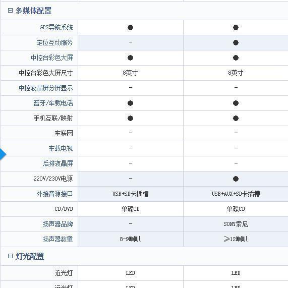 同样是七座SUV 为什么总感觉大众途昂不如福特锐界有诚意