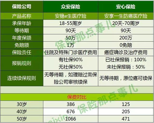 【新】糖尿病or高血压可保也可赔？这医疗险这么给力