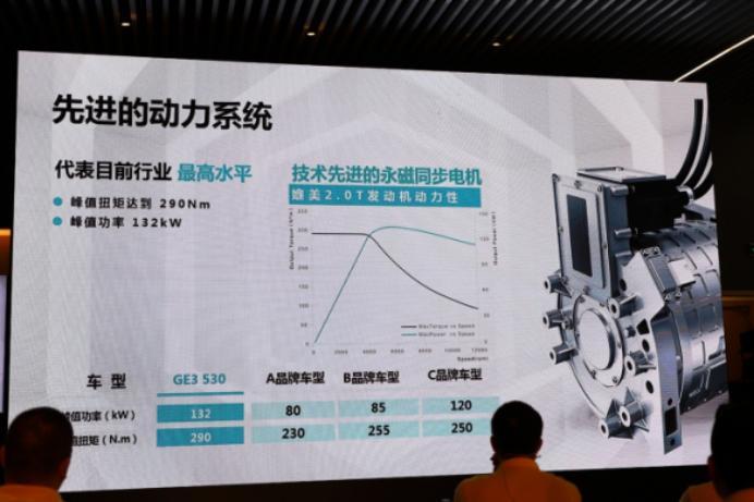 最大续航530km，享1.32倍国家补贴，广汽传祺GE3 530能买吗？