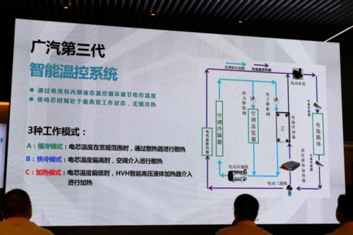 最大续航530km，享1.32倍国家补贴，广汽传祺GE3 530能买吗？