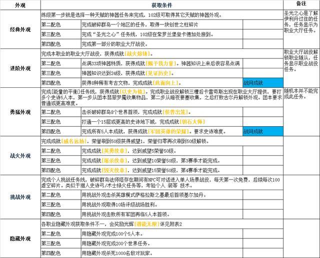 魔兽账号出售流程图