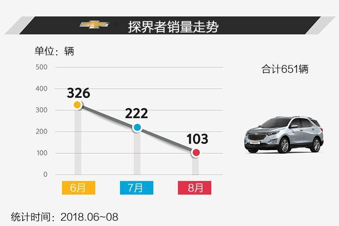 探界者为何在亚洲各国销量惨淡?