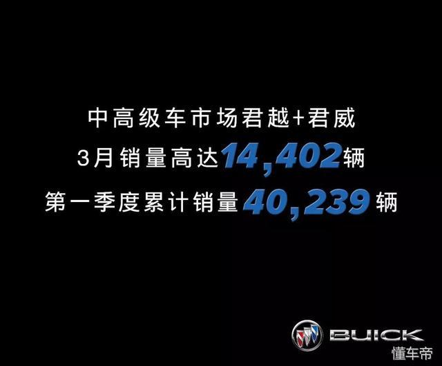 高端车型领跑 别克2018年一季度销售270057辆