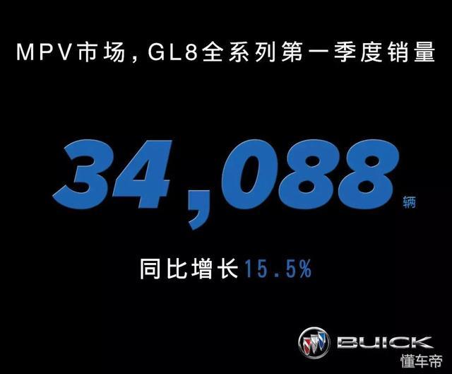 高端车型领跑 别克2018年一季度销售270057辆