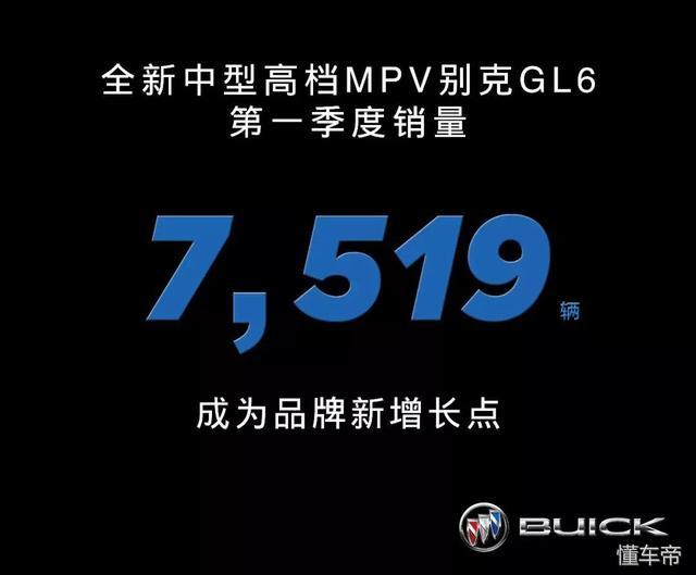 高端车型领跑 别克2018年一季度销售270057辆