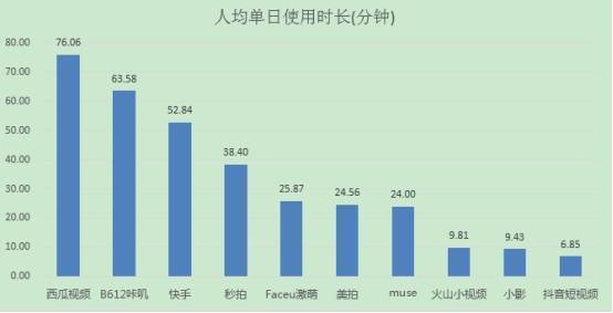 江小白加雪碧“搭车”短视频平台，这条传播之路能走多久？